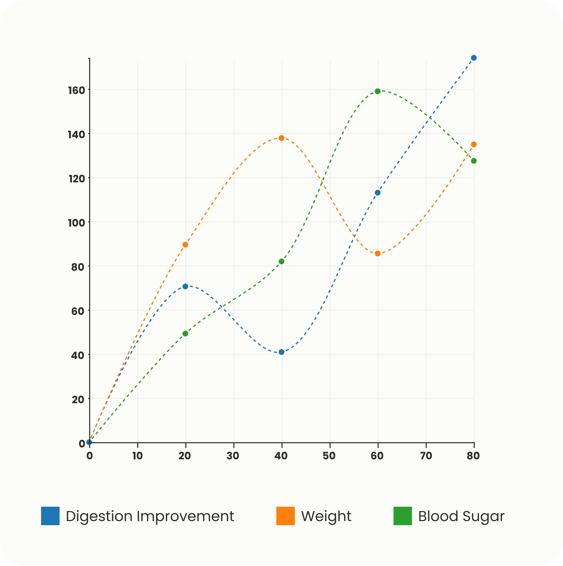 GLP-1 Side Effect Support
