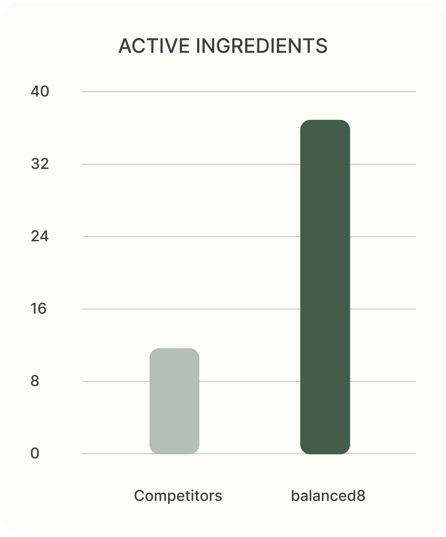 Graph Image