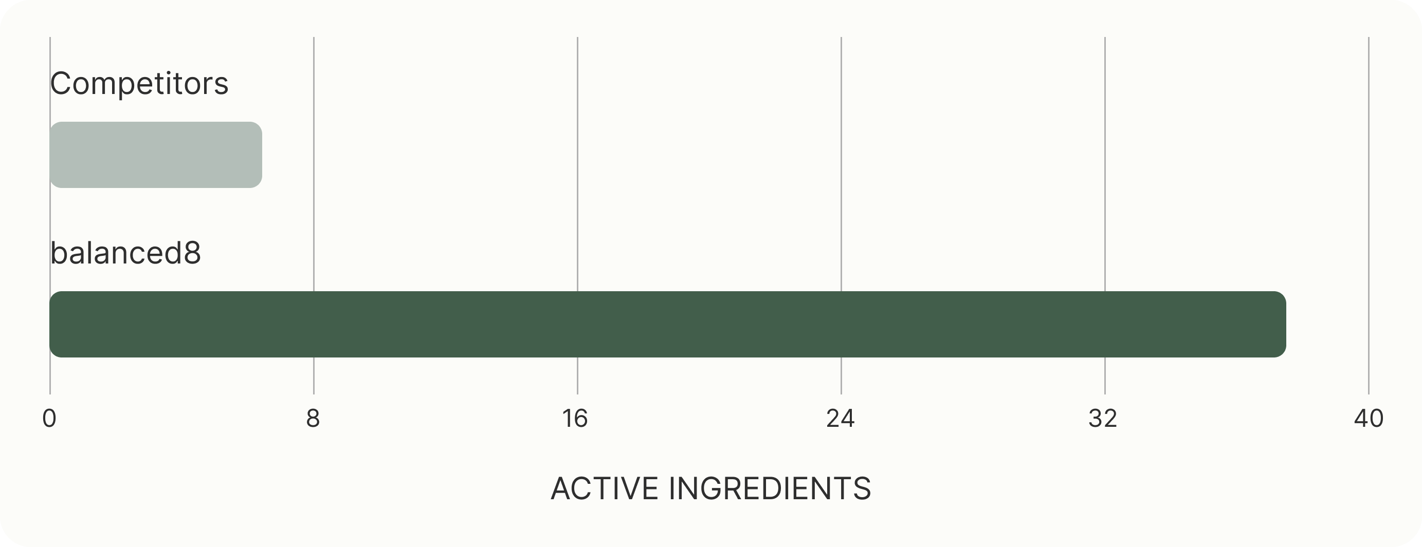 Image-graph